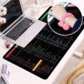 Anti slip Keyboard Mouse Pad with Shortcut Key Patterns - Online in Pakistan