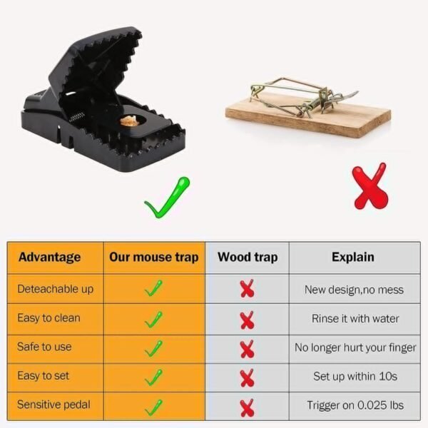 Heavy Duty Plastic Mouse Trap Rat Catcher - Durable Design